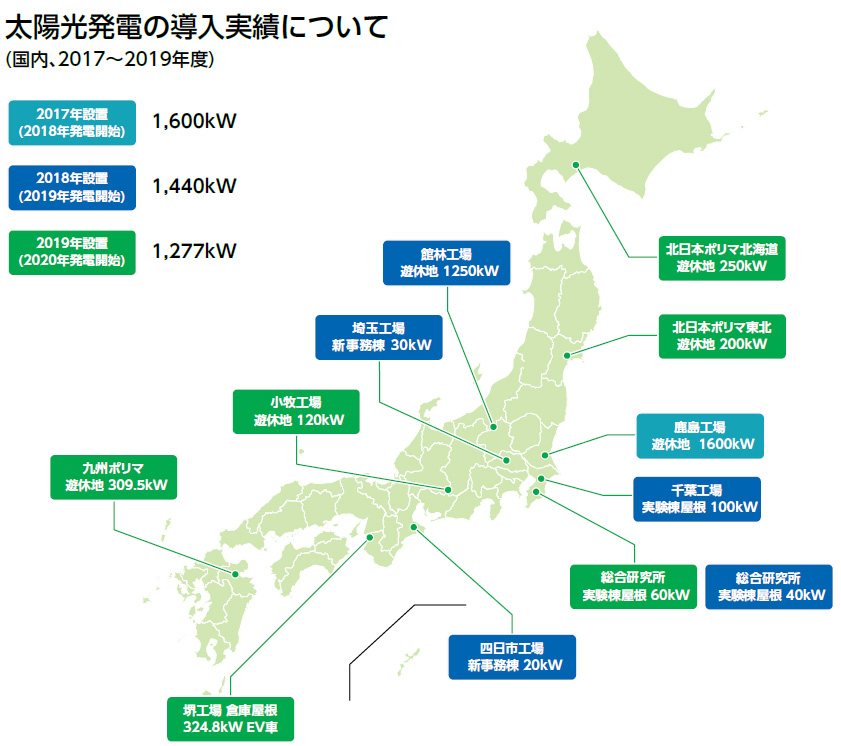 太陽光発電の導入実績について