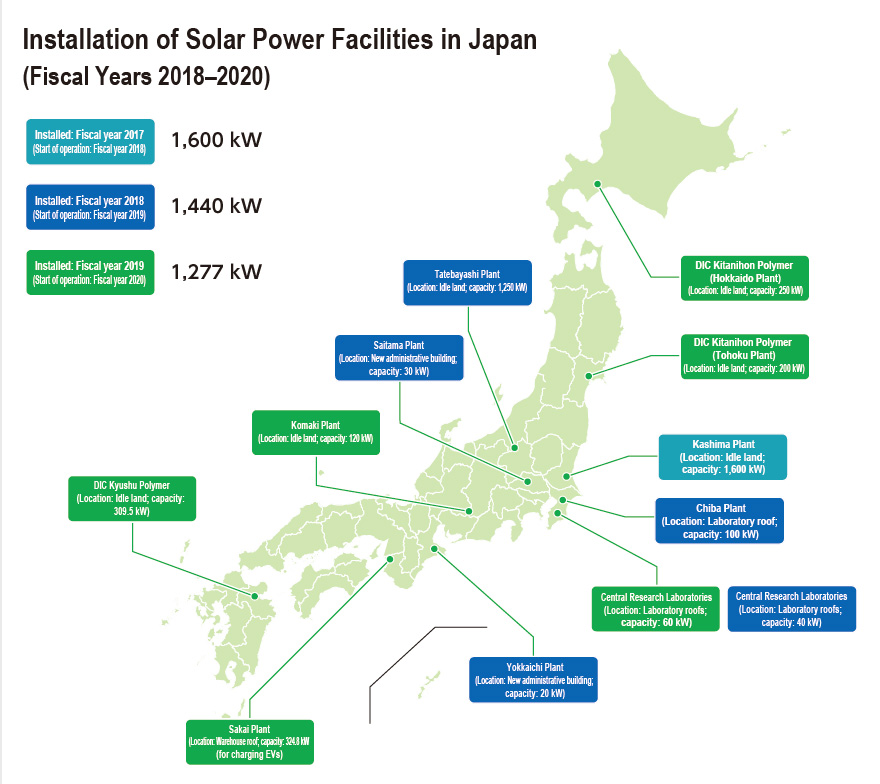 Installation of Solar Power Facilities in Japan(Fiscal Years 2018–2020)