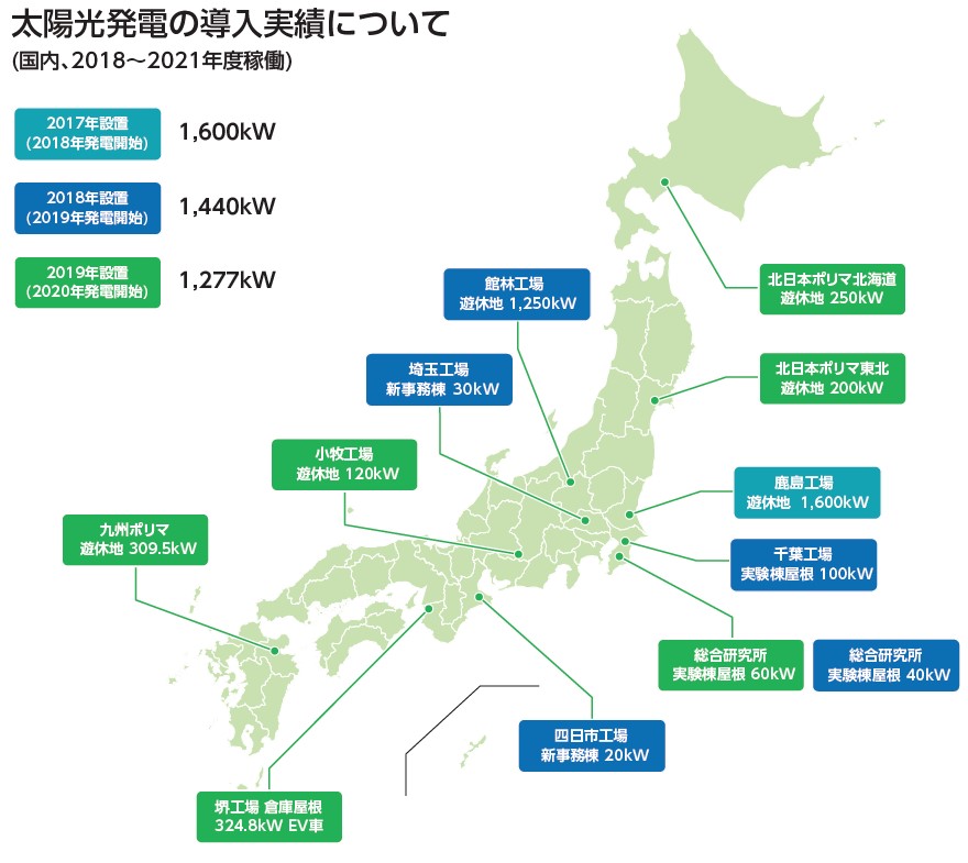 太陽光発電の導入実績について