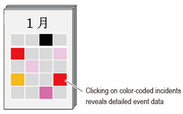 Clicking on color-coded incidents reveals detailed event data