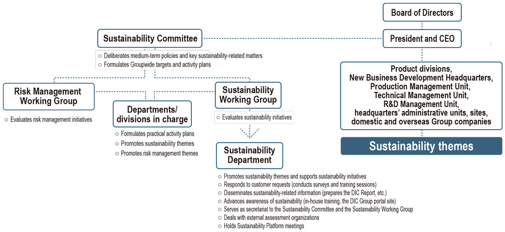 Sustainability themes