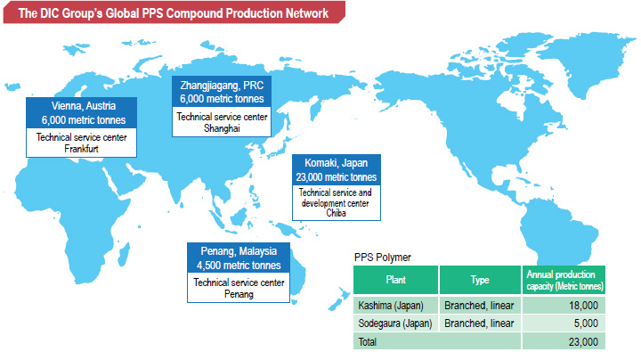 The DIC Group’s Global PPS Compound Production Network