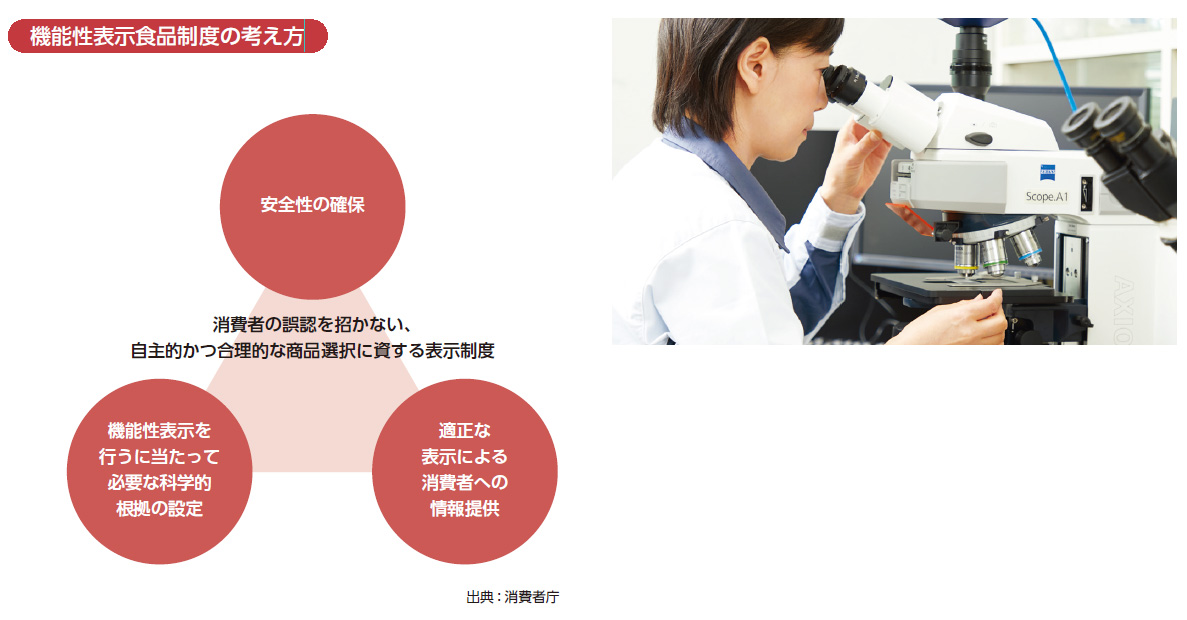 機能性表示食品制度の考え方