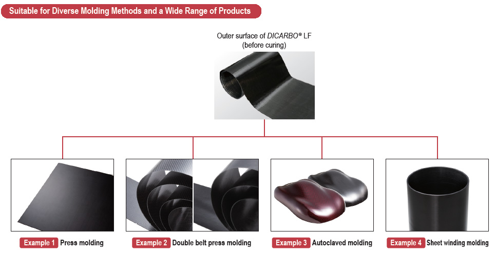 Suitable for Diverse Molding Methods and a Wide Range of Products