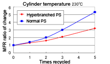 MFR ratio of change in recycling