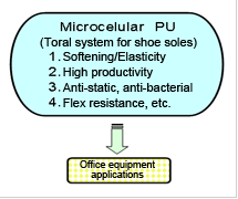 Microcellular Polyurethane