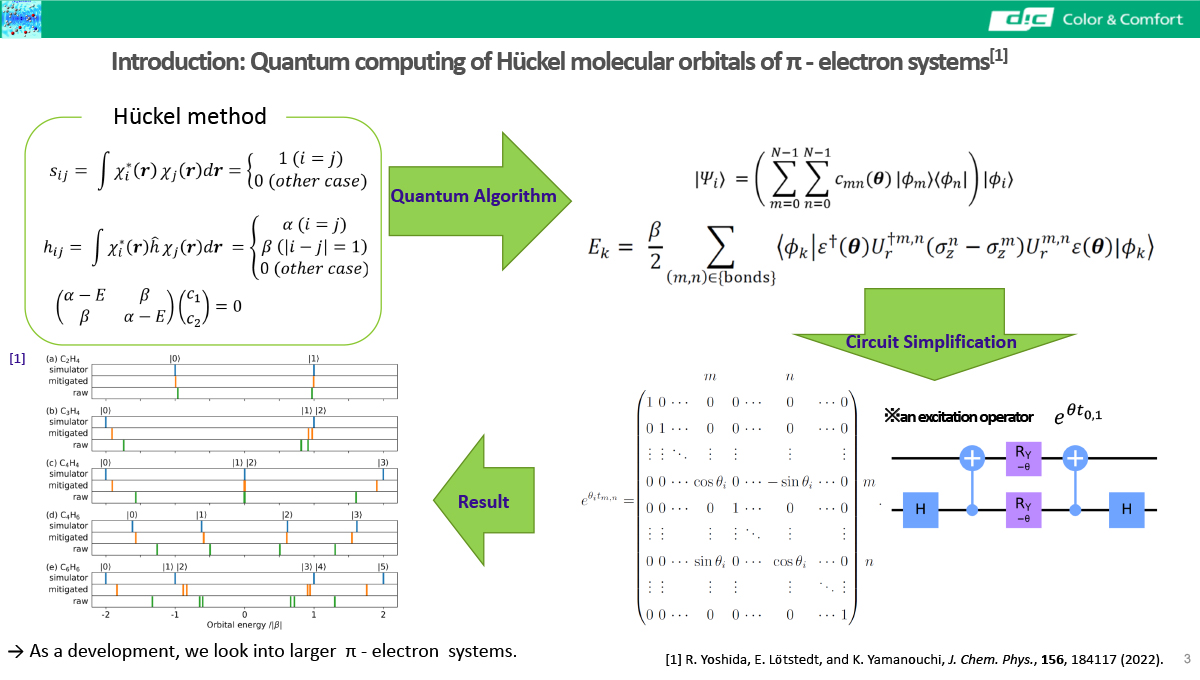 Introduction: Quantum computing of Hückel molecular orbitals of π - electron systems[1]