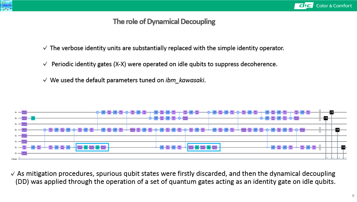 The role of Dynamical Decoupling