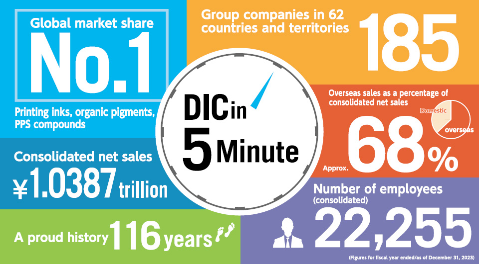 DIC: A Five-Minute Introduction