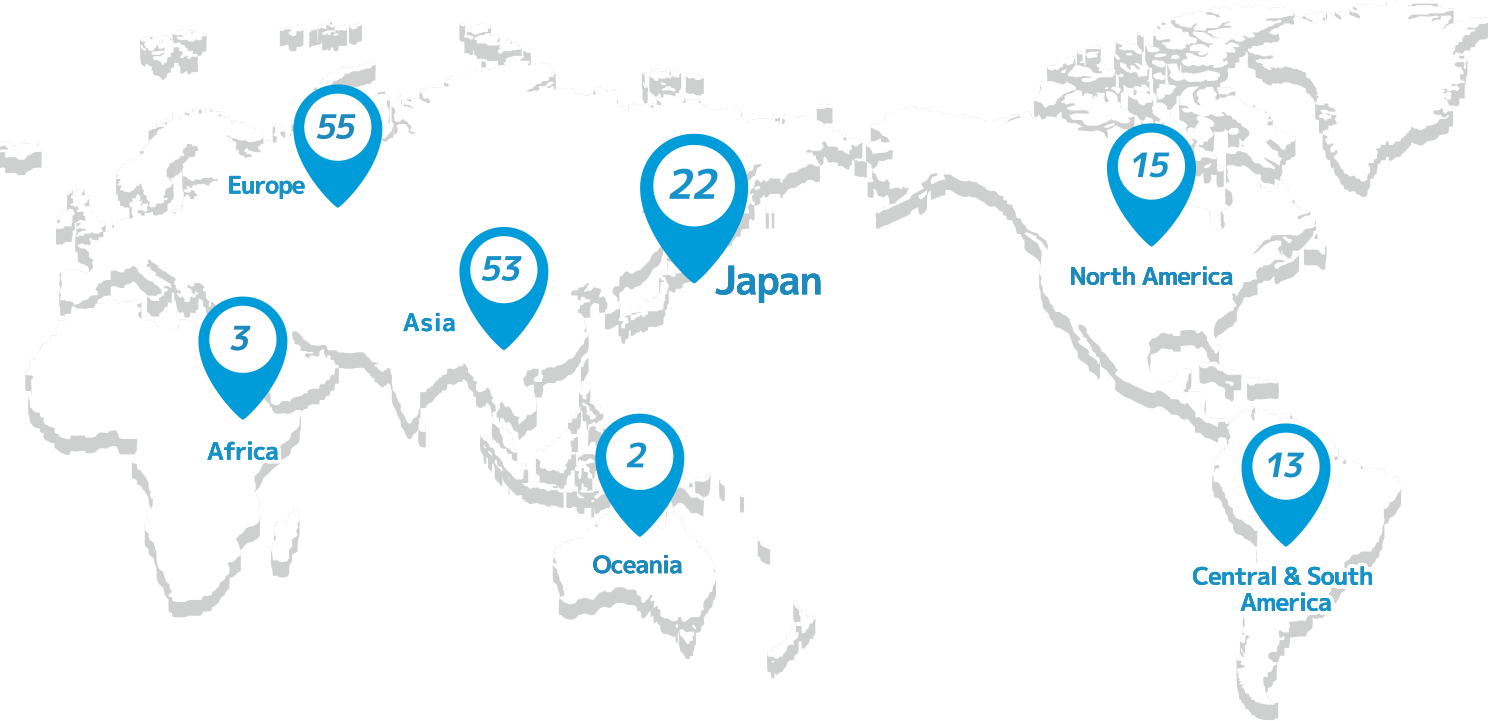 Japan 24, Asia 57, Europe 57, North America 15, Latin America 13, Africa 3, Oceania 2