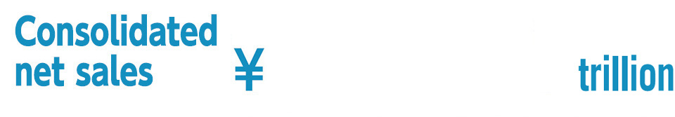 Consolidated net sales¥1.0387trillion
