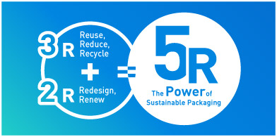 What are DIC's 5R concept?