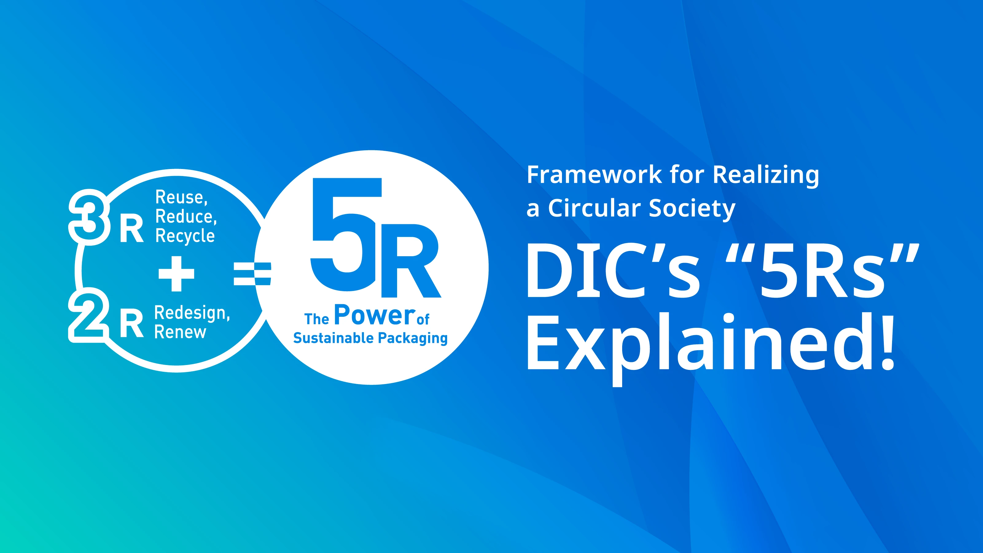 What are DIC's 5R concept?