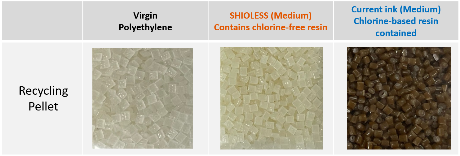 Evaluation of material recyclability