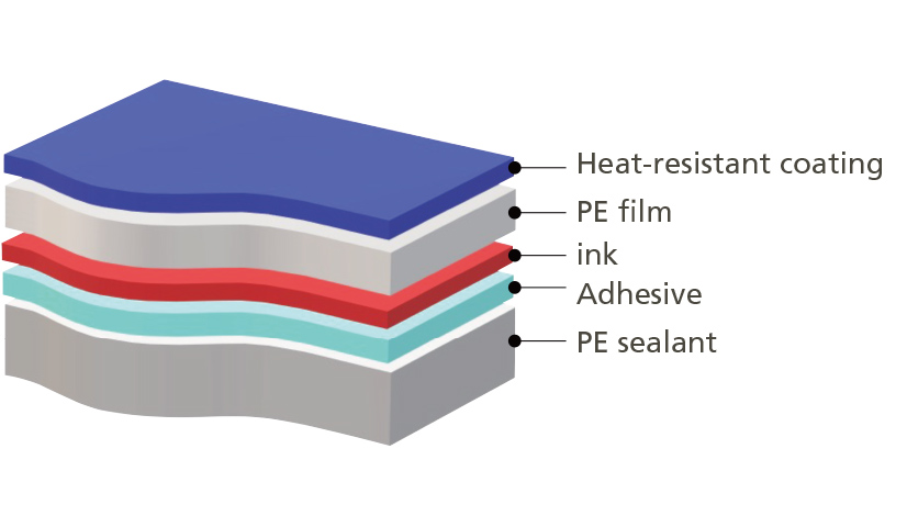 Laminate composition example