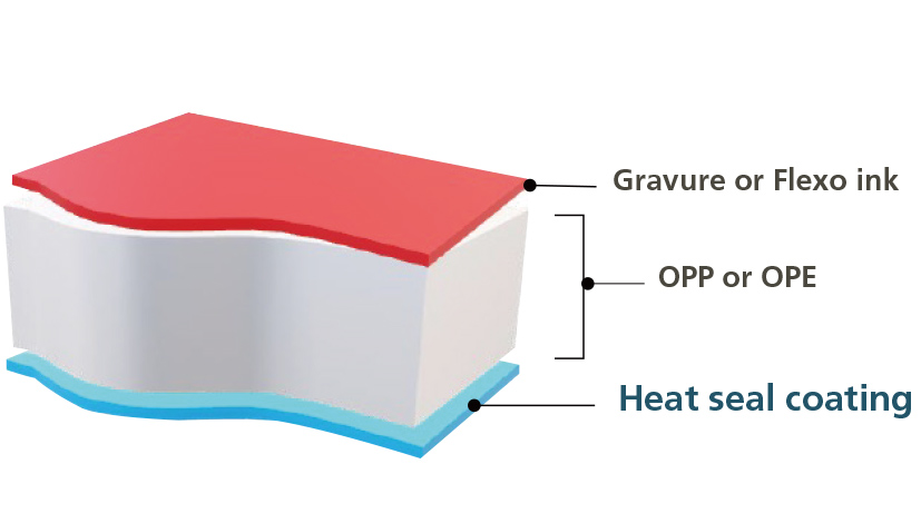 Structure example