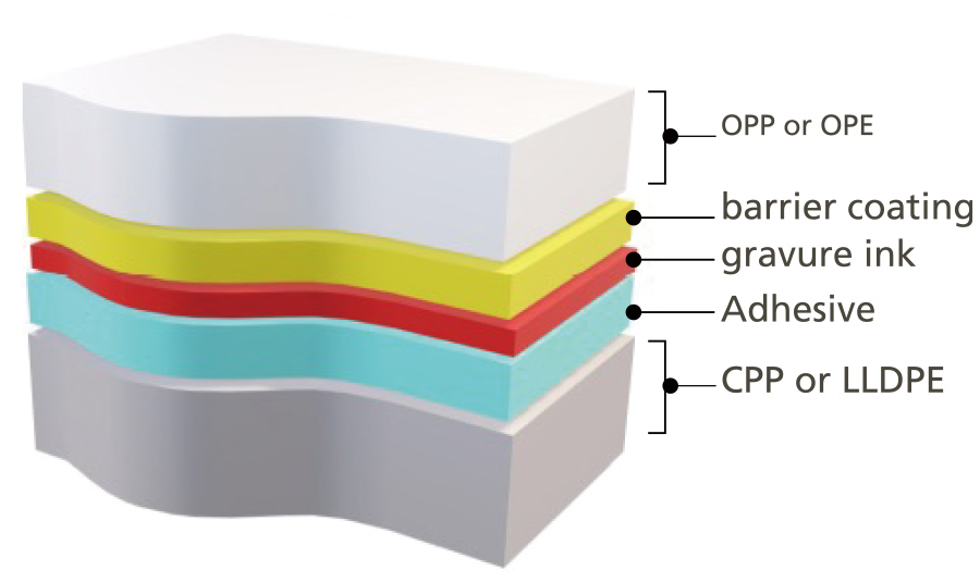 Laminate structure example