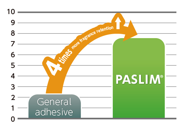 PASLIM® maintains aroma retention.