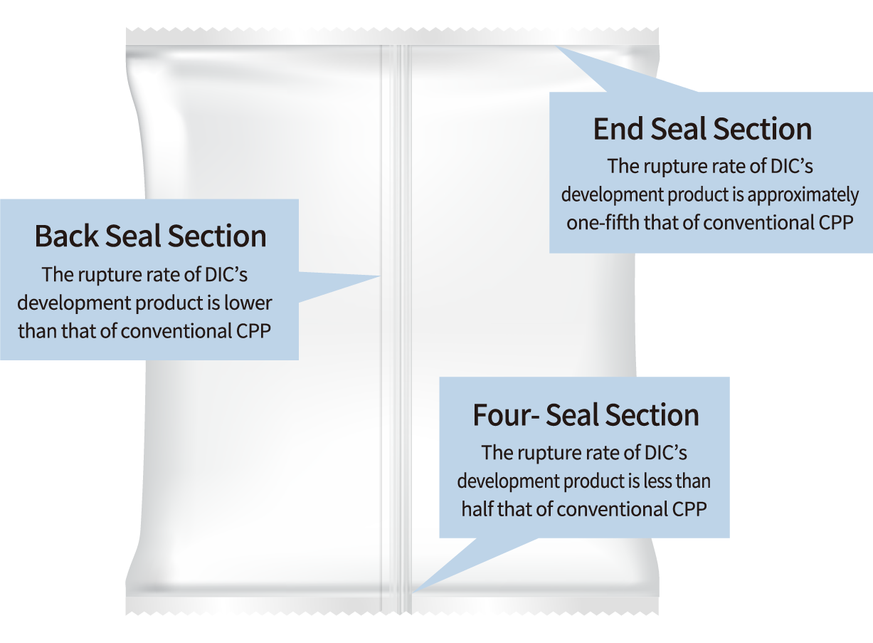 Analysis of Package Breakage Points