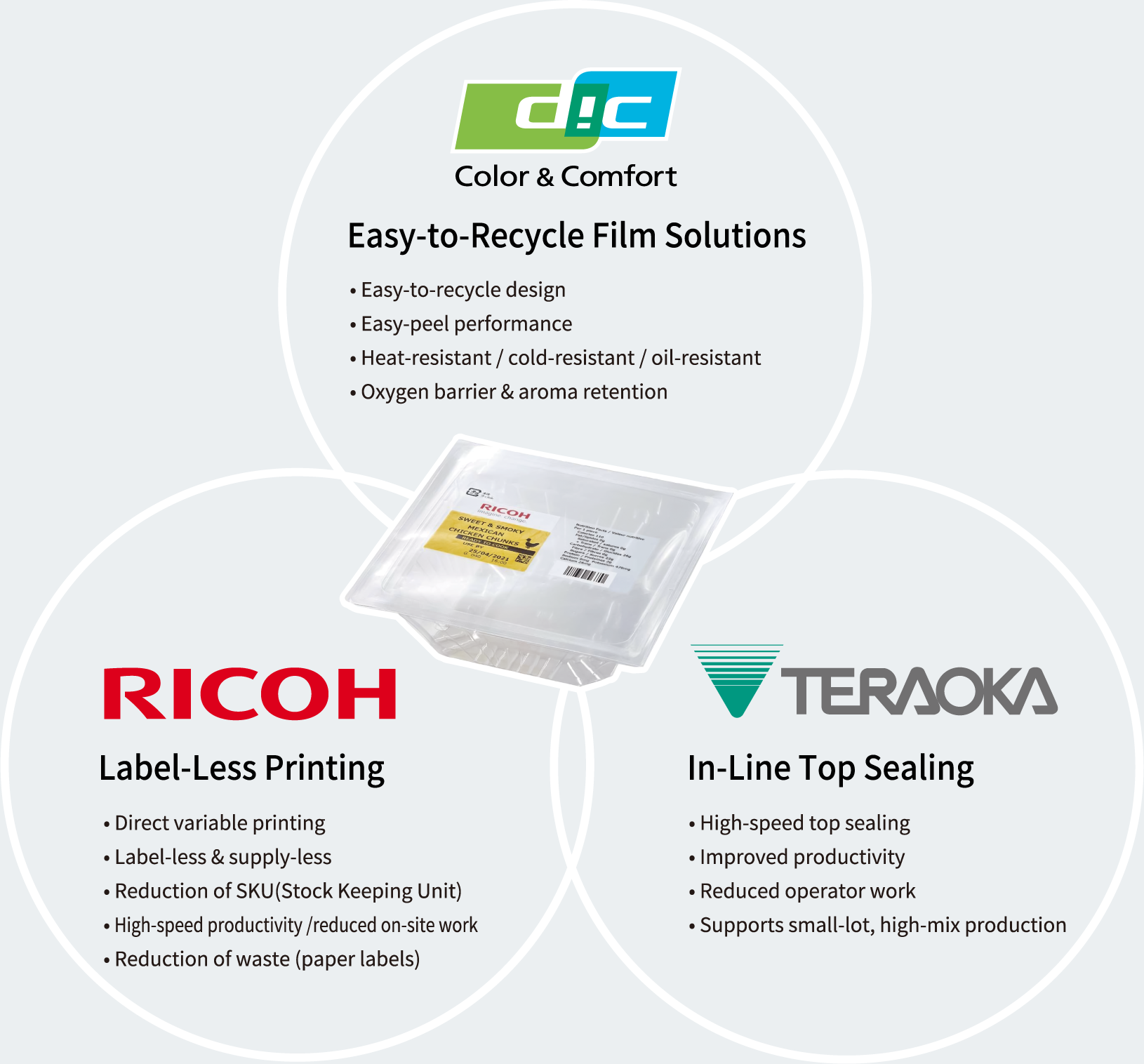 Easy-to-Recyclable top seal