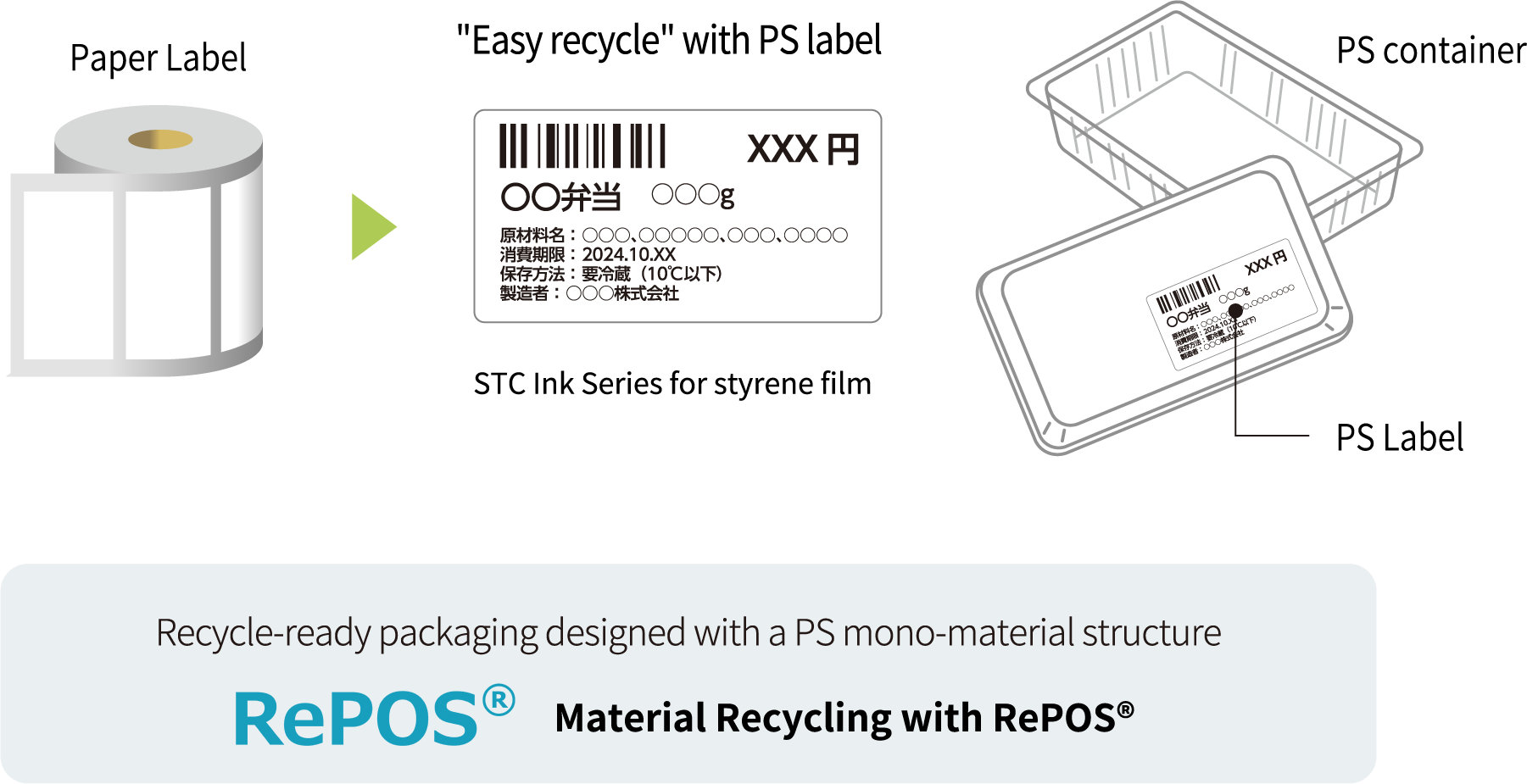 PS mono-material package