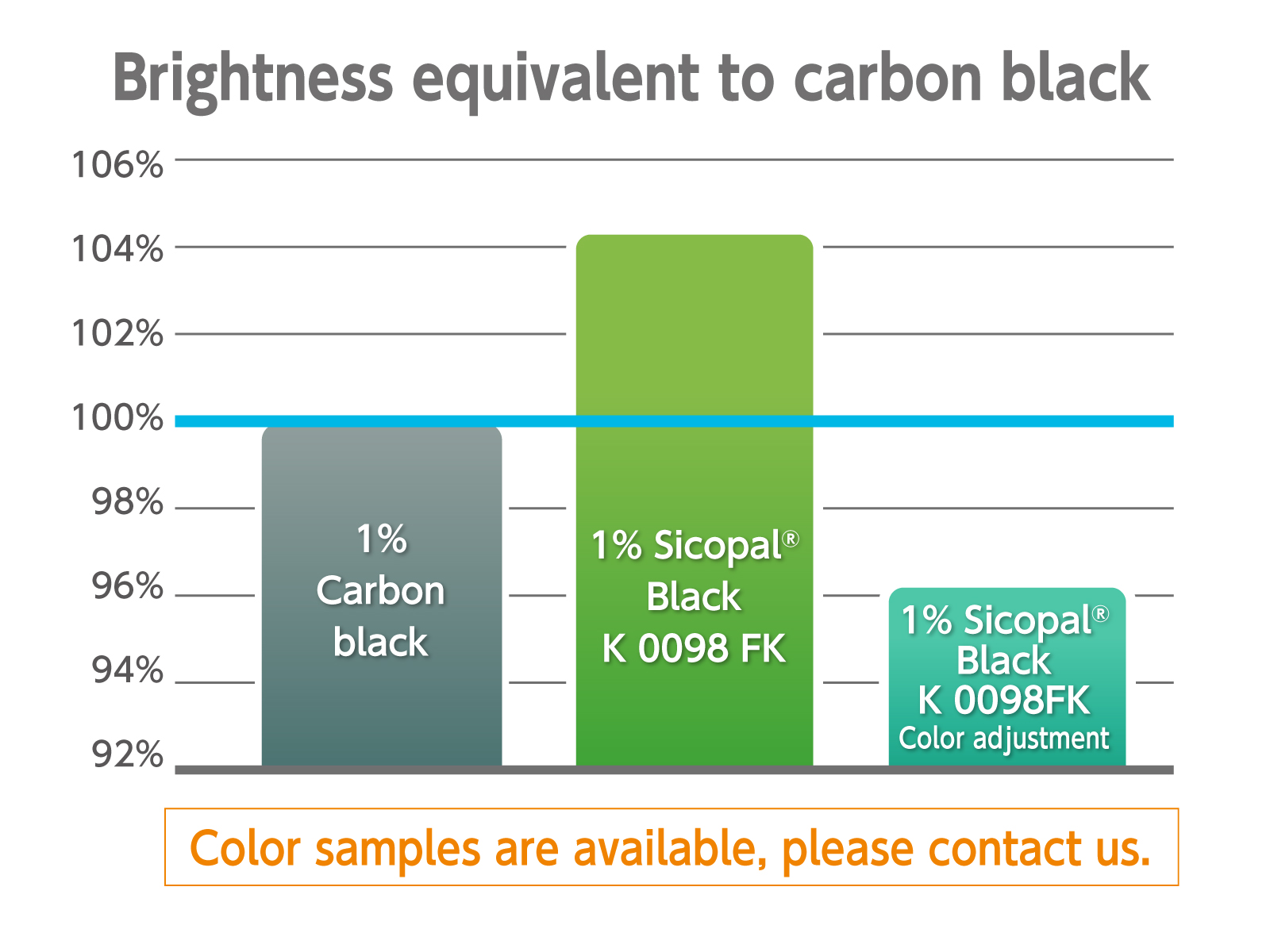 The combination of pigments can improve jet blackness.