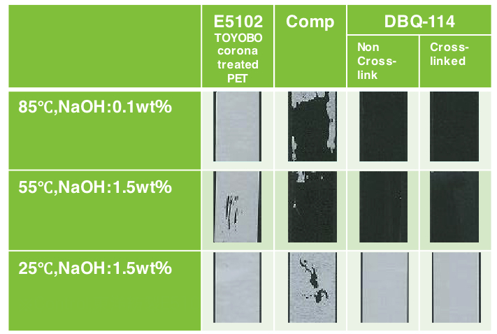 Possibility of adaptation to film base material by combined use of crosslinking agent.