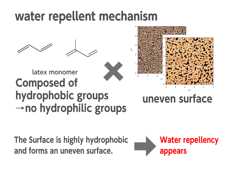 It becomes water and oil repellent simply by applying it to the paper.