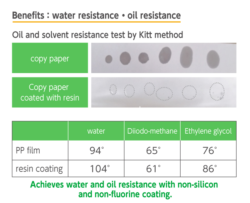 It becomes water and oil repellent simply by applying it to the paper.