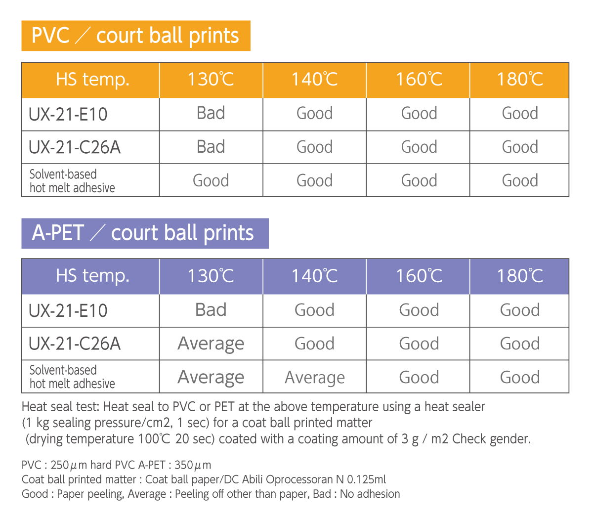 Heat-sealing properties are achieved on a wide range of substrates simply by applying it to paper.