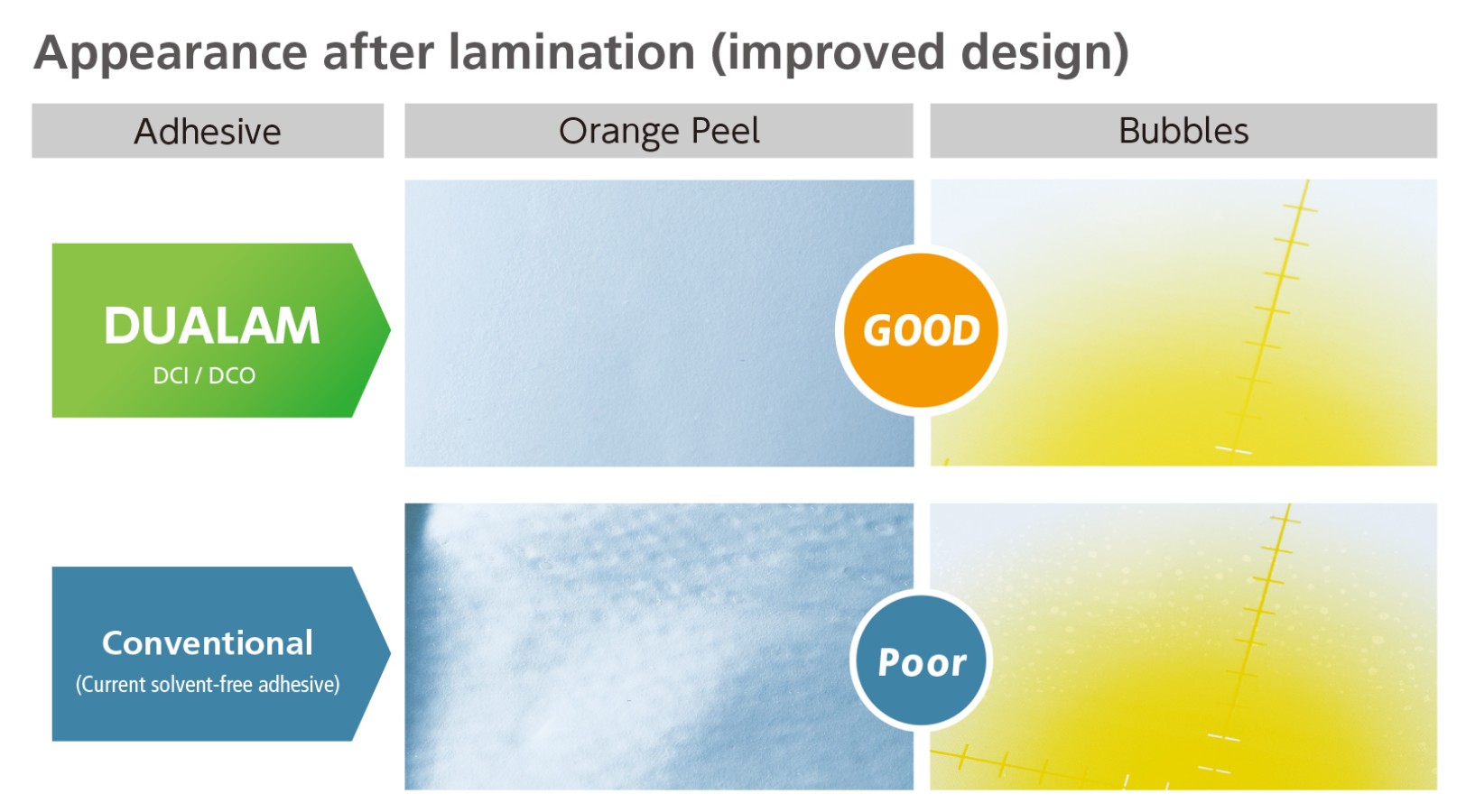 Compared to general non-sol adhesives, the composition that can be produced is expanded three times. As a result, the production range of non-sol processing can be expanded.