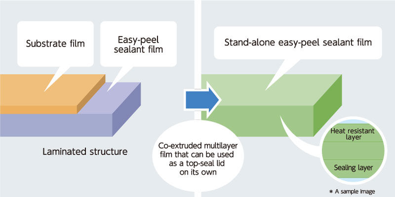 ”Reference exhibition” Stand-alone easy-peel film