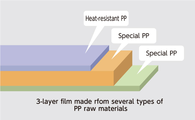 <New product> Film for outer packaging, DIFAREN®P2170T