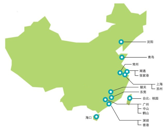 DIC中国集团