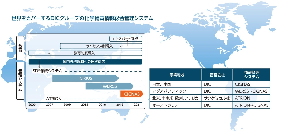 世界をカバーするDIC グループの化学物質情報総合管理システム