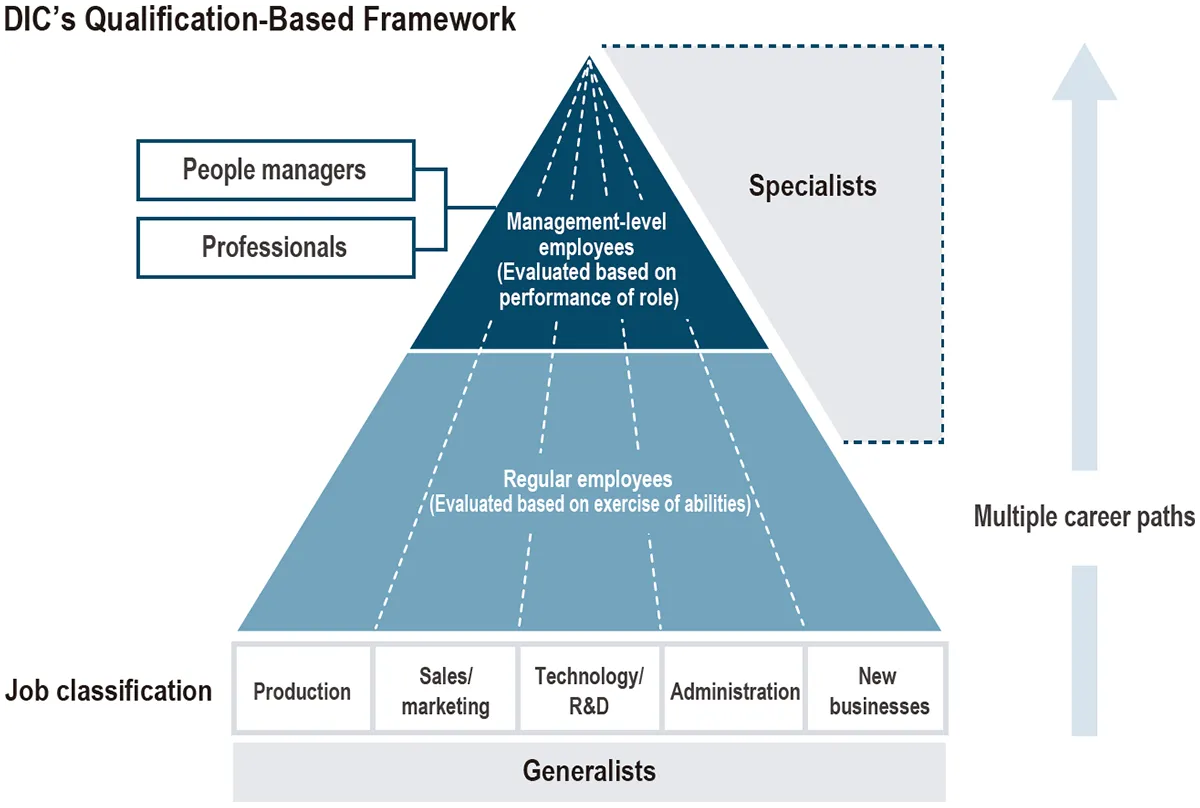 New Qualification-Based Framework