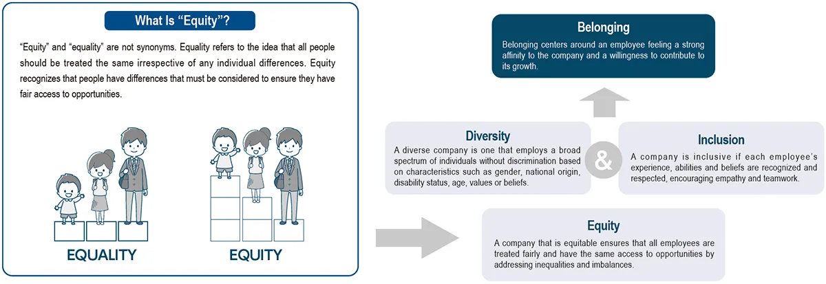 Advance Efforts to Realize DEI&B