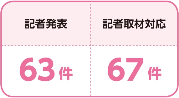 記者発表:63件、記者取材対応:67件