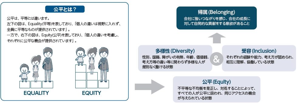 ダイバーシティ