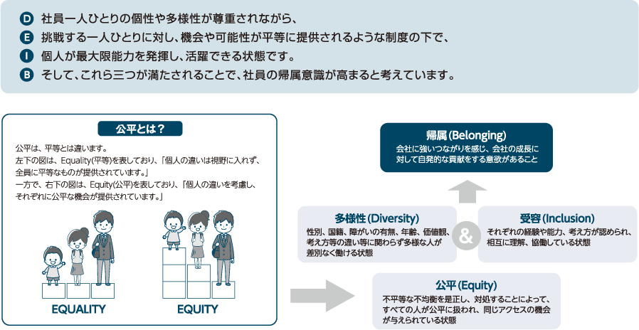 DICグループでのダイバーシティ活動