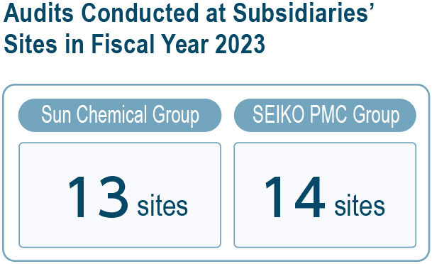 Audits Conducted at Subsidiaries’ Sites in Fiscal Year 2023