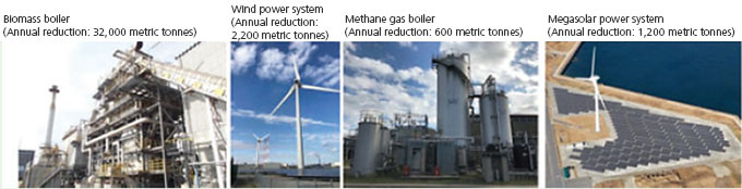 Reductions in Annual CO2 Emissions Attributable to the Use of Renewable Energy at the Kashima Plant