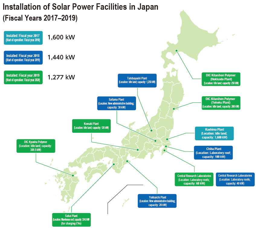 Installation of Solar Power Facilities in Japan(Fiscal Years 2017–2019)