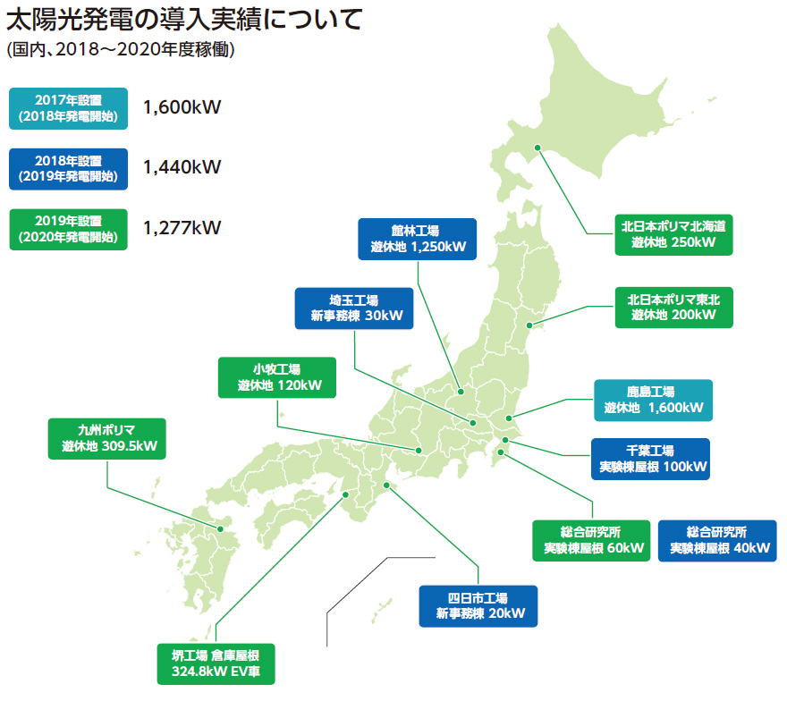 太陽光発電の導入実績について