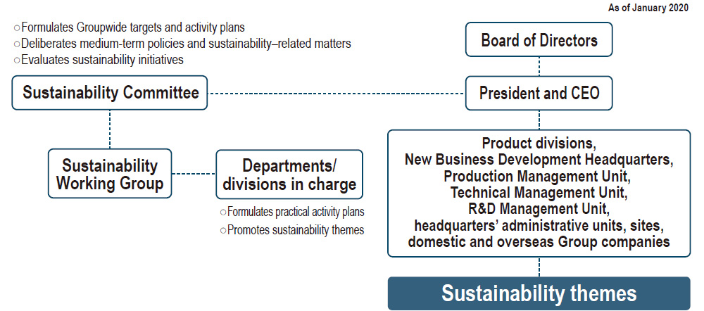 Governance