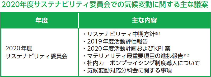 最近のサステナビリティ委員会での気候変動に関する主な議案