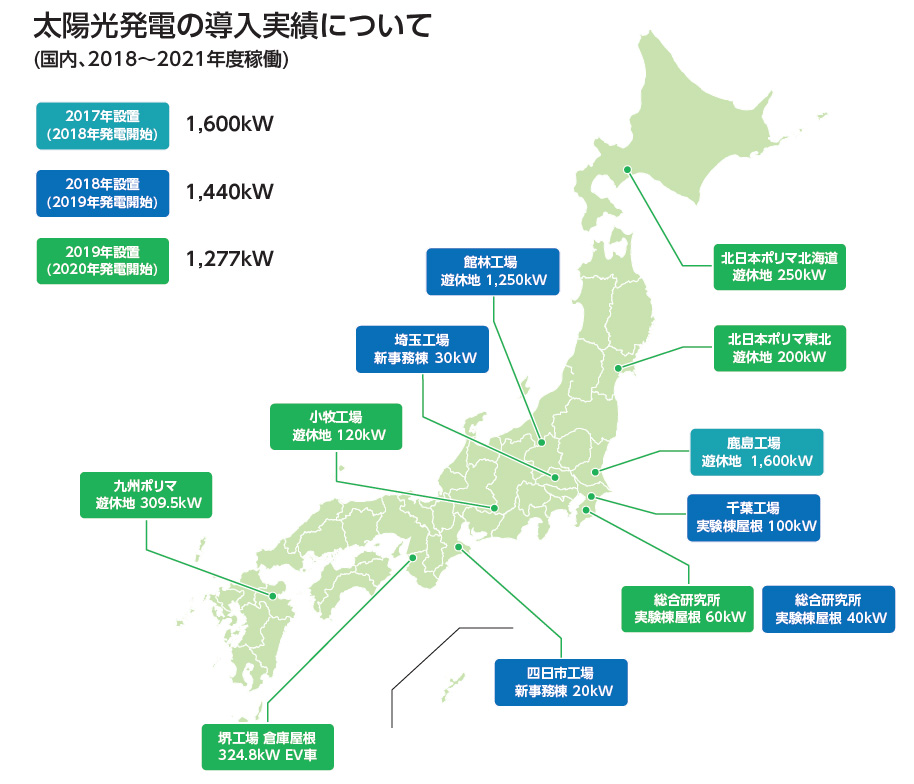 太陽光発電の導入実績について