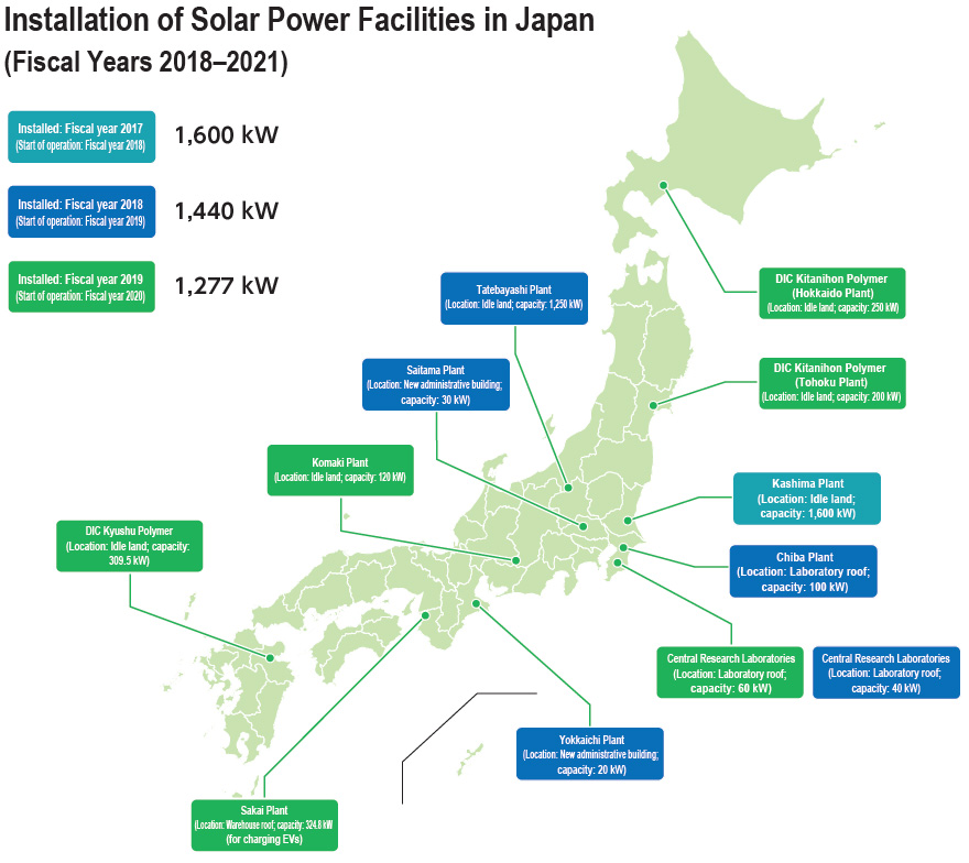 Installation of Solar Power Facilities in Japan