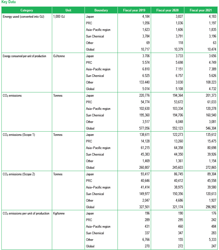 Key Data