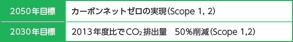 指標と目標
